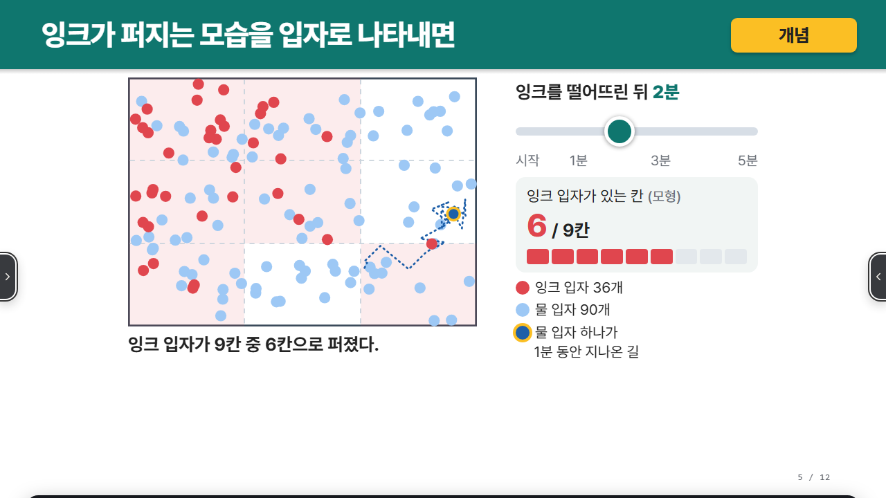 익스플로라그램 수업 화면